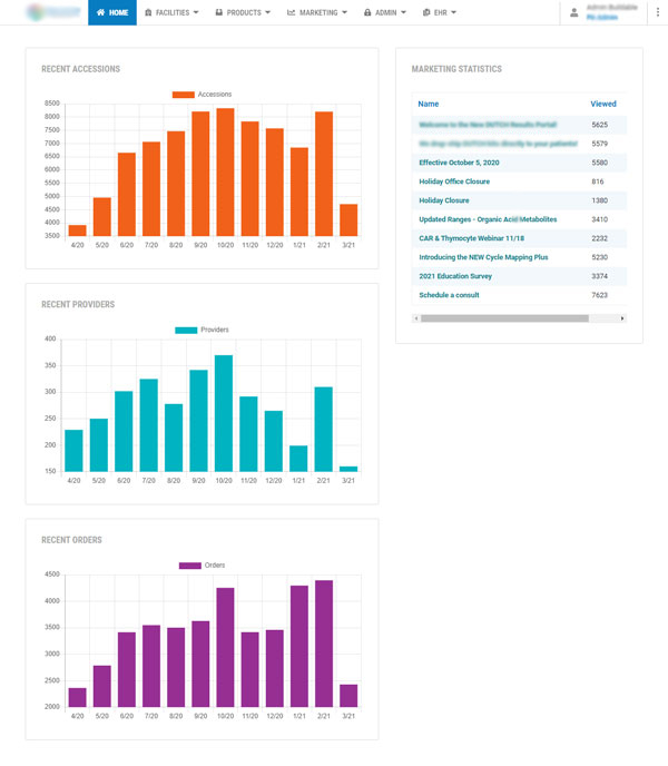 Lab Testing Analytics