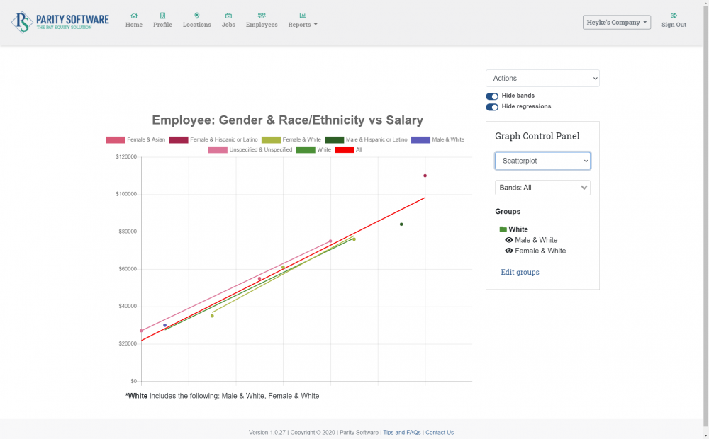 Parity increasing graph